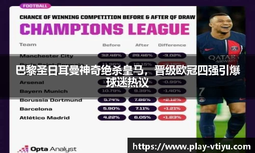 巴黎圣日耳曼神奇绝杀皇马，晋级欧冠四强引爆球迷热议