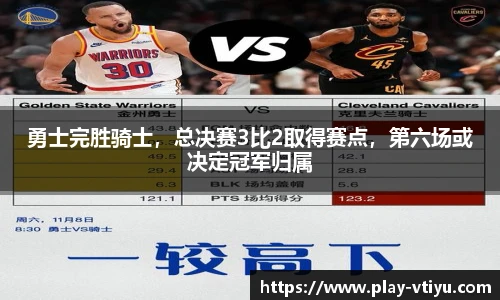 勇士完胜骑士，总决赛3比2取得赛点，第六场或决定冠军归属